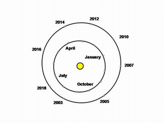 Illustration for article titled Your Guide to Witnessing the Biggest, Brightest Mars in Over Six Years